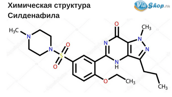 Химическая структура Силденафила